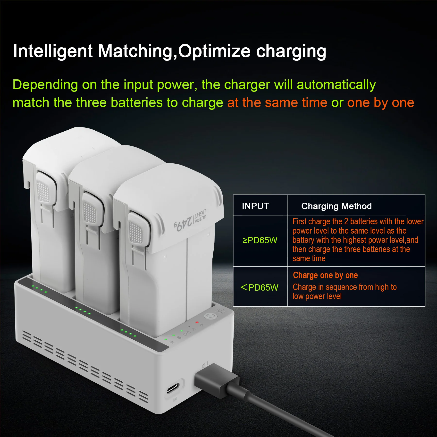 Charger Hub for DJI LITO 1 X1  - Drone Charger recension och pris